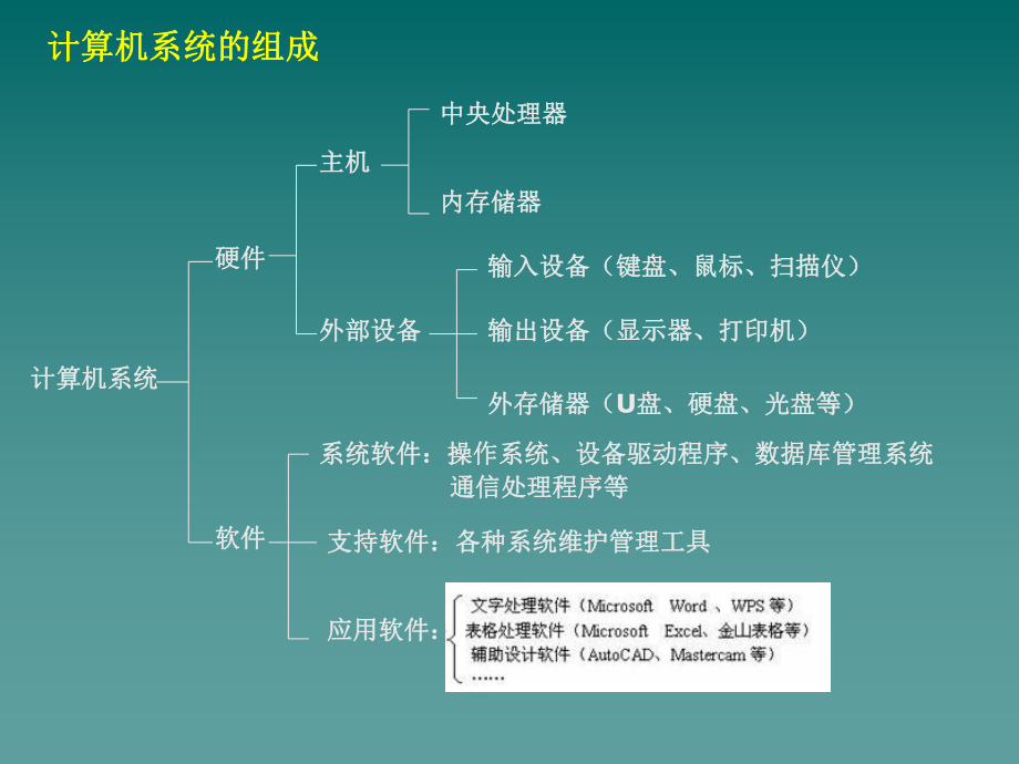 微型計(jì)算機(jī)系統(tǒng)組成部件詳解及其輔助設(shè)備的零售市場(chǎng)概況