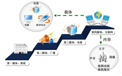 寧波財(cái)經(jīng)學(xué)院增設(shè)數(shù)字媒體技術(shù)本科專業(yè)，推動(dòng)計(jì)算機(jī)輔助設(shè)備零售行業(yè)升級(jí)